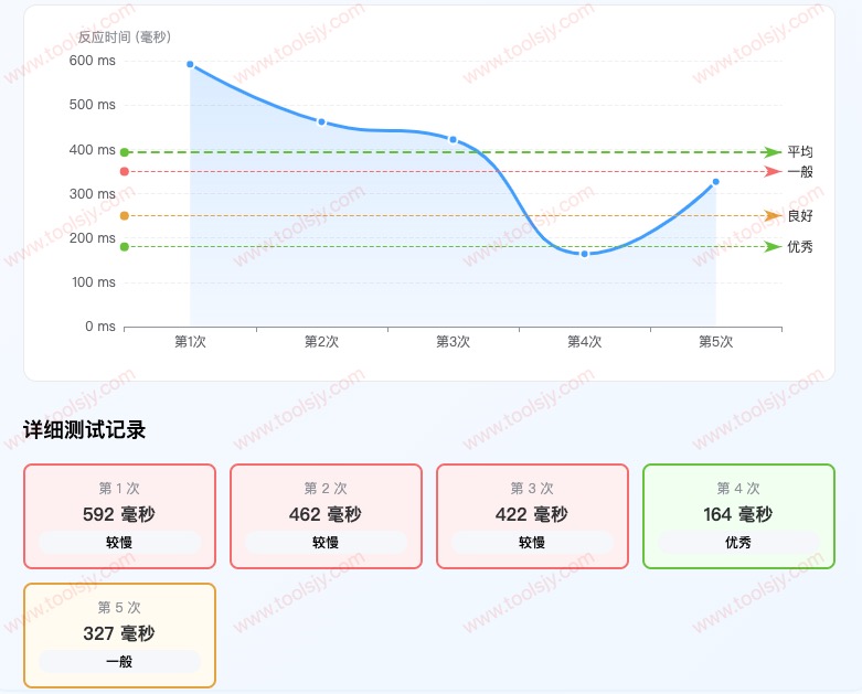 测试结果2 测试结果2